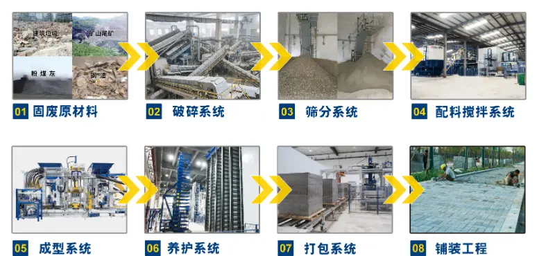 Desde residuos de construcción hasta bloques de construcción urbanos: Quangong Machinery Co., Ltd. genera nuevo valor en la fabricación de ladrillos con uso eficiente de los recursos.
